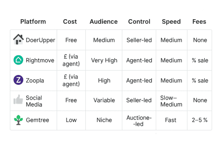 Rightmove Competitors